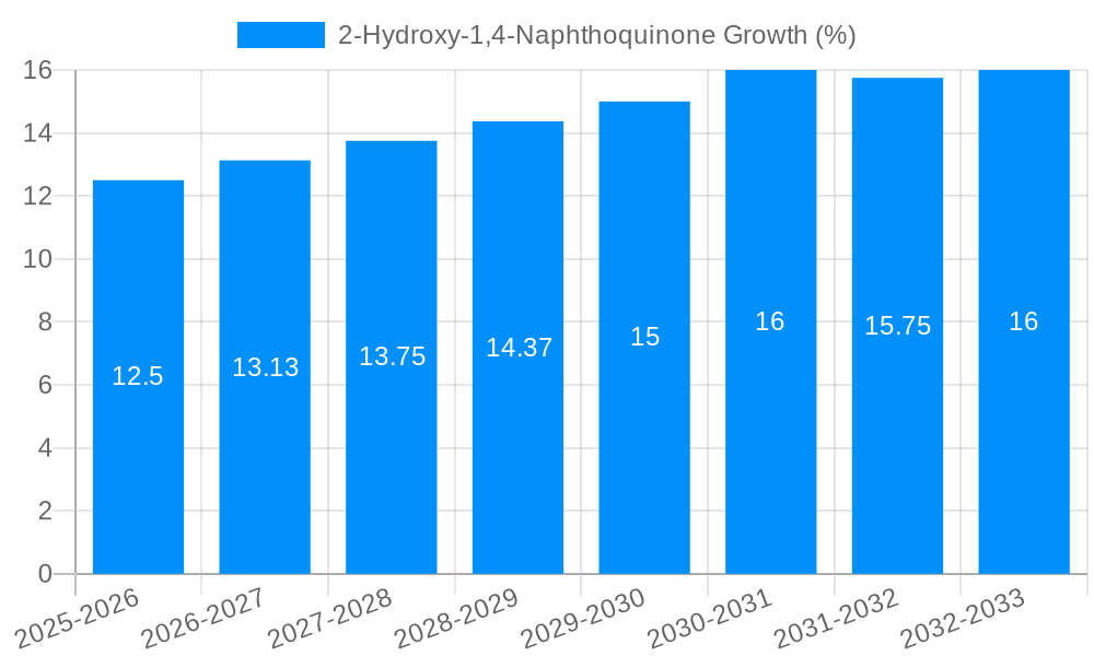 2-Hydroxy-1,4-Naphthoquinone Growth