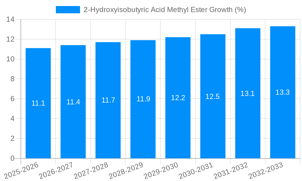 2-Hydroxyisobutyric Acid Methyl Ester Growth