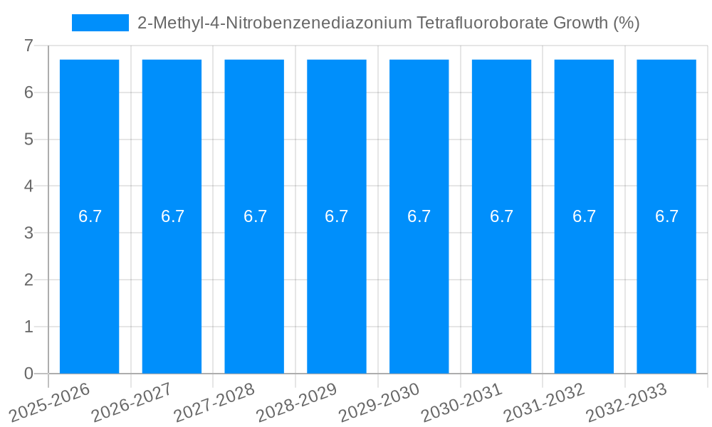 2-Methyl-4-Nitrobenzenediazonium Tetrafluoroborate Growth