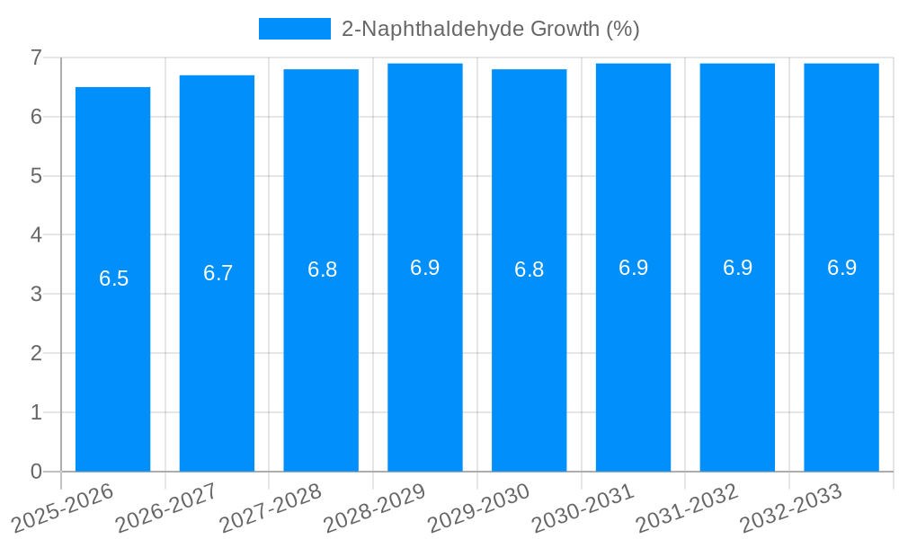 2-Naphthaldehyde Growth