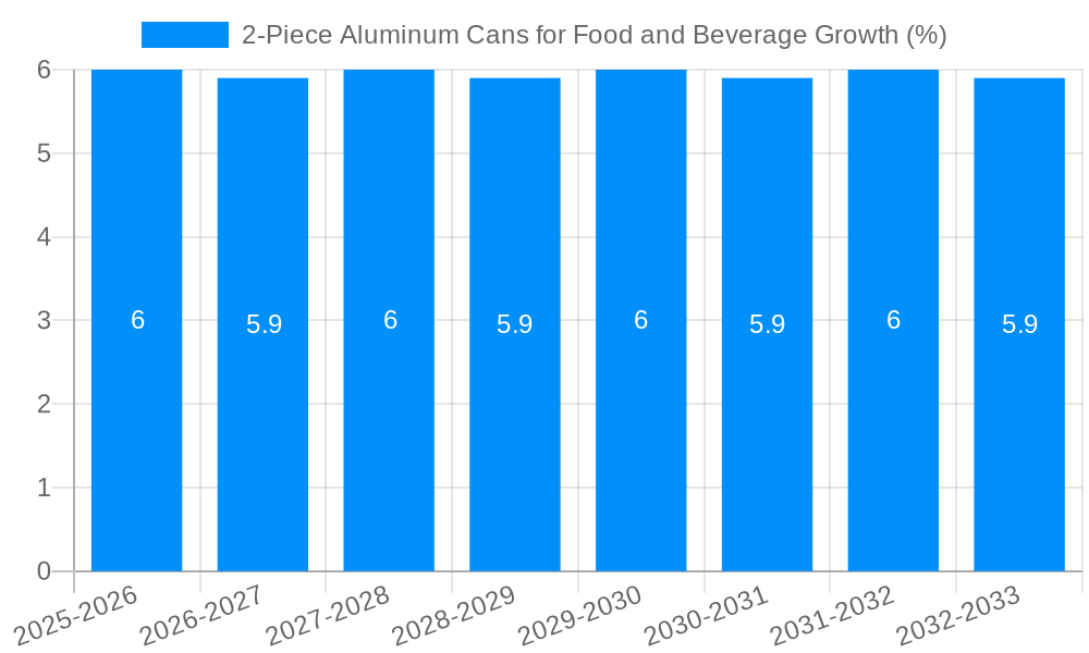 2-Piece Aluminum Cans for Food and Beverage Growth
