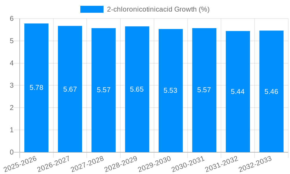 2-chloronicotinicacid Growth