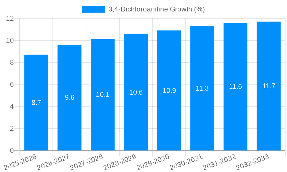 3,4-Dichloroaniline Growth