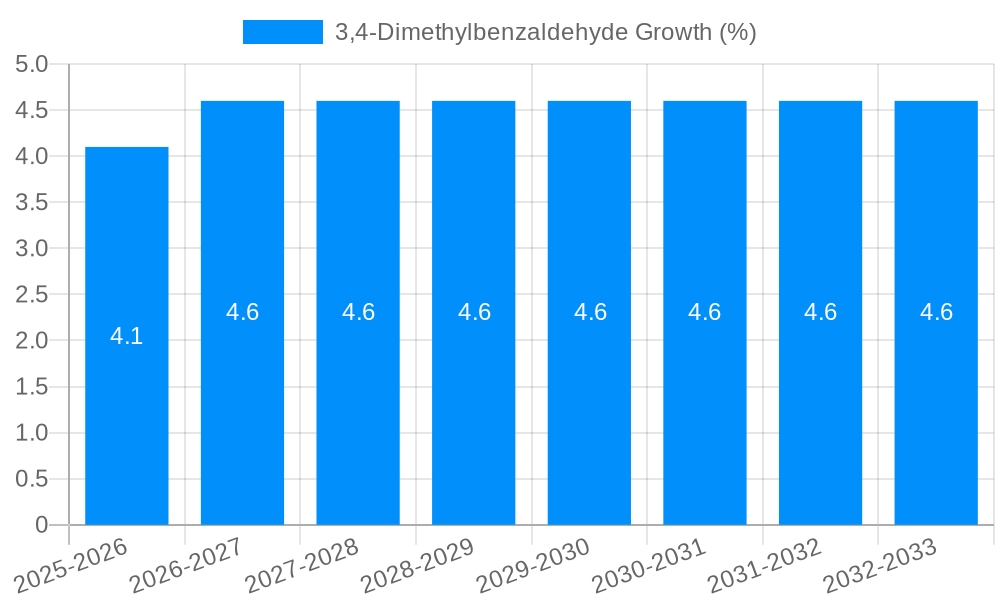 3,4-Dimethylbenzaldehyde Growth