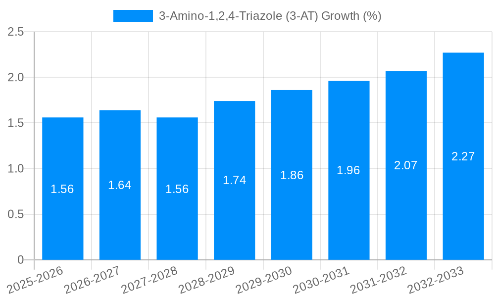 3-Amino-1,2,4-Triazole (3-AT) Growth