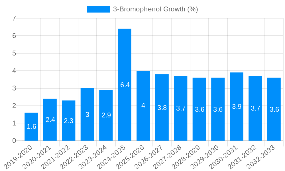 3-Bromophenol Growth