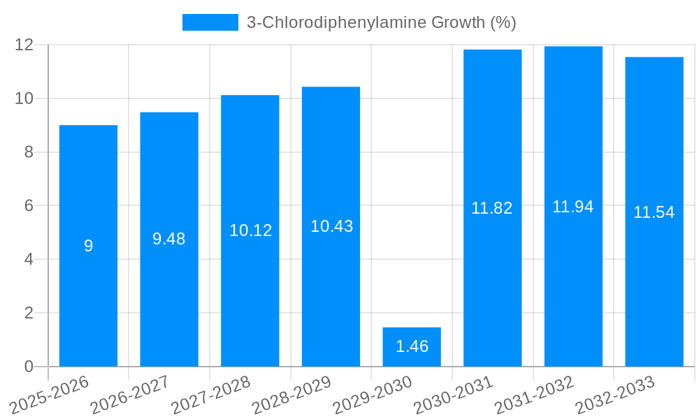 3-Chlorodiphenylamine Growth
