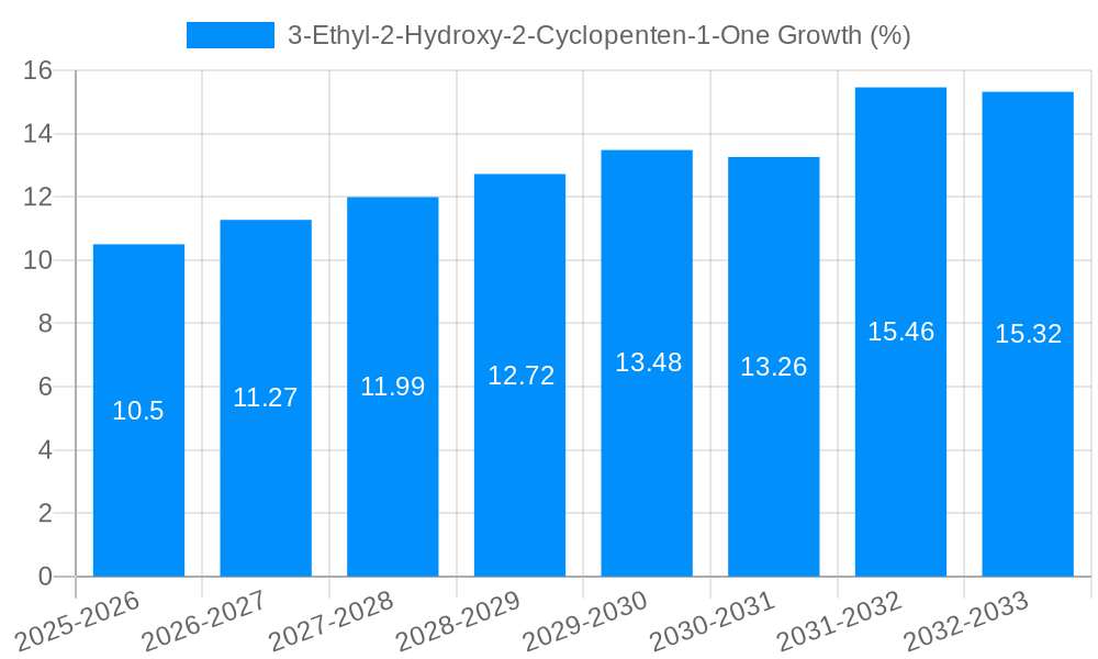 3-Ethyl-2-Hydroxy-2-Cyclopenten-1-One Growth