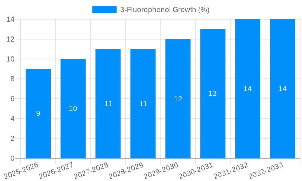 3-Fluorophenol Growth