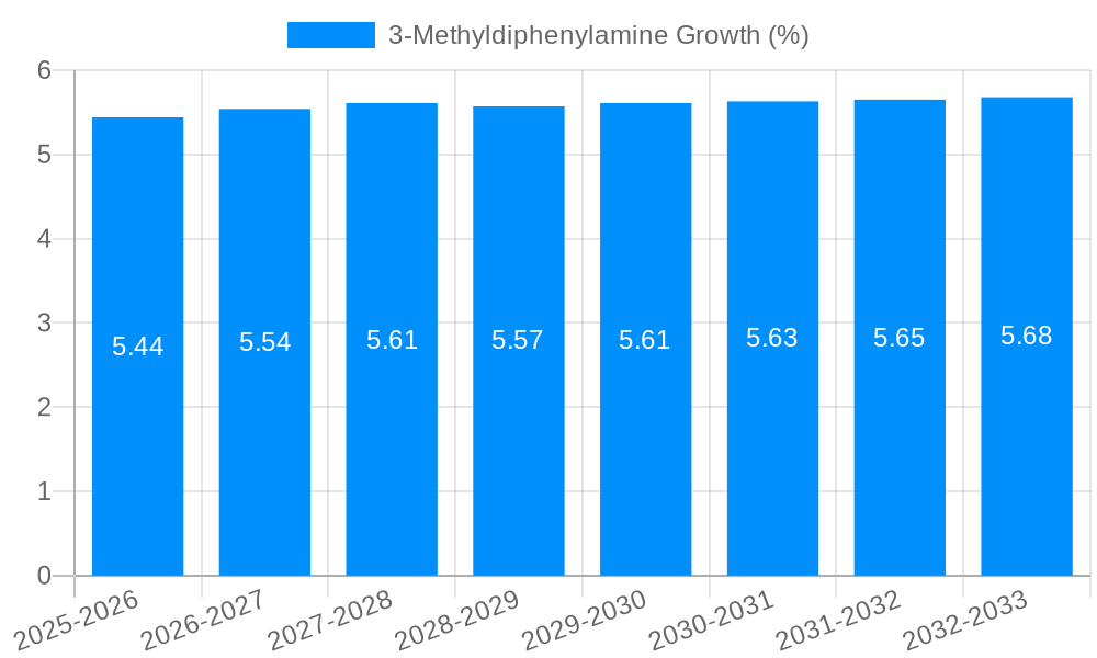 3-Methyldiphenylamine Growth