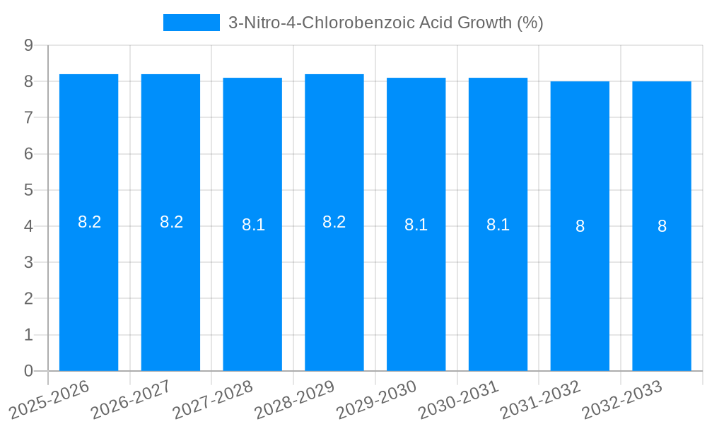 3-Nitro-4-Chlorobenzoic Acid Growth