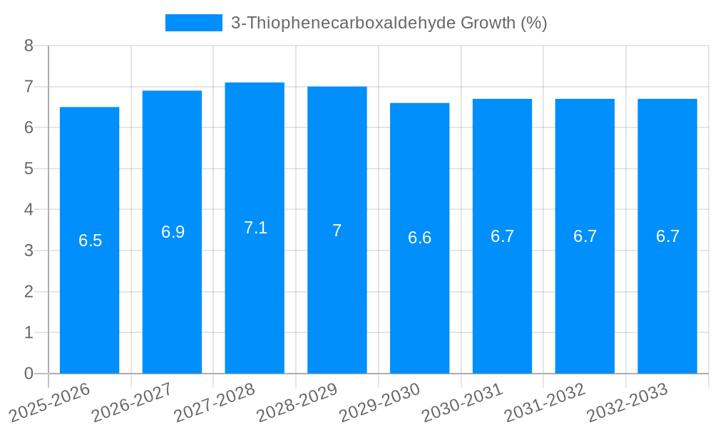 3-Thiophenecarboxaldehyde Growth