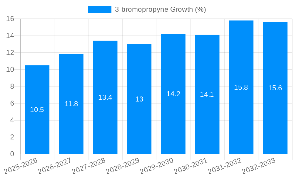 3-bromopropyne Growth
