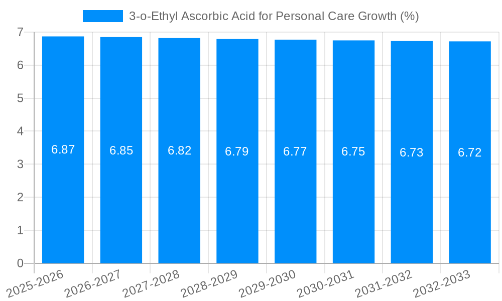 3-o-Ethyl Ascorbic Acid for Personal Care Growth