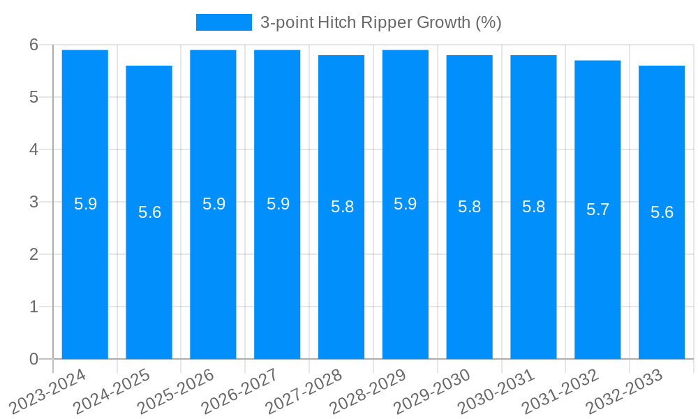 3-point Hitch Ripper Growth