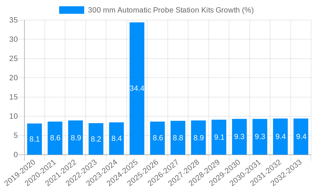 300 mm Automatic Probe Station Kits Growth