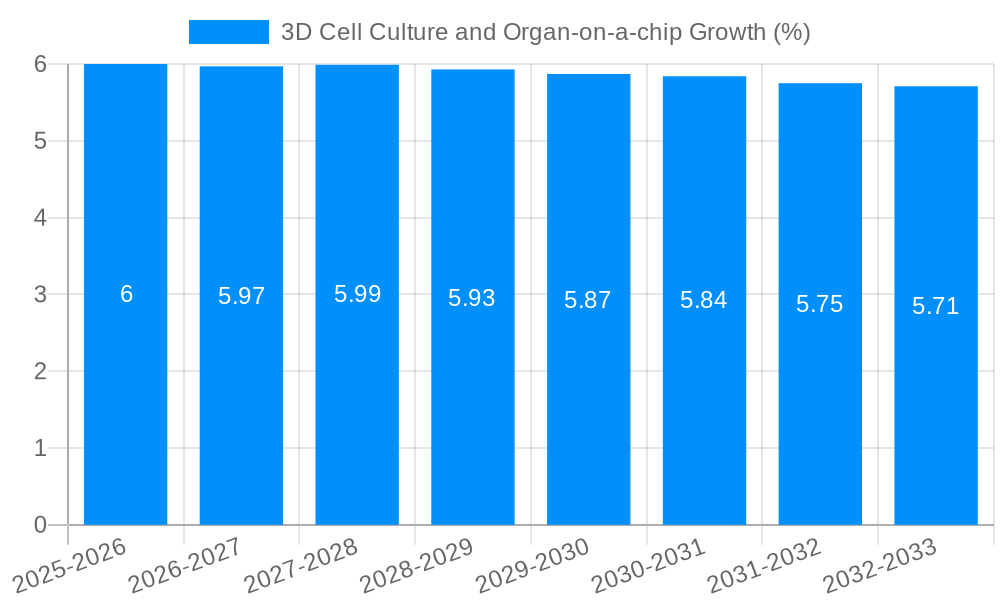 3D Cell Culture and Organ-on-a-chip Growth