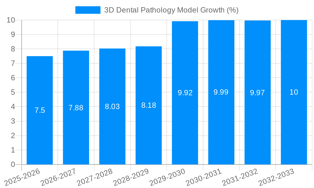 3D Dental Pathology Model Growth