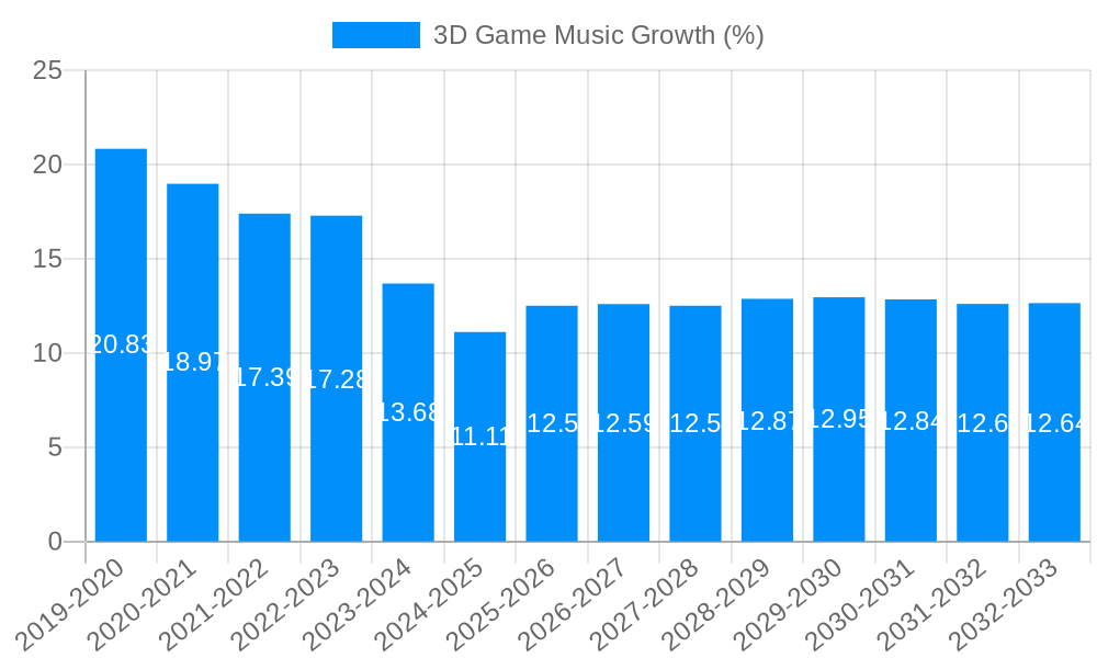 3D Game Music Growth