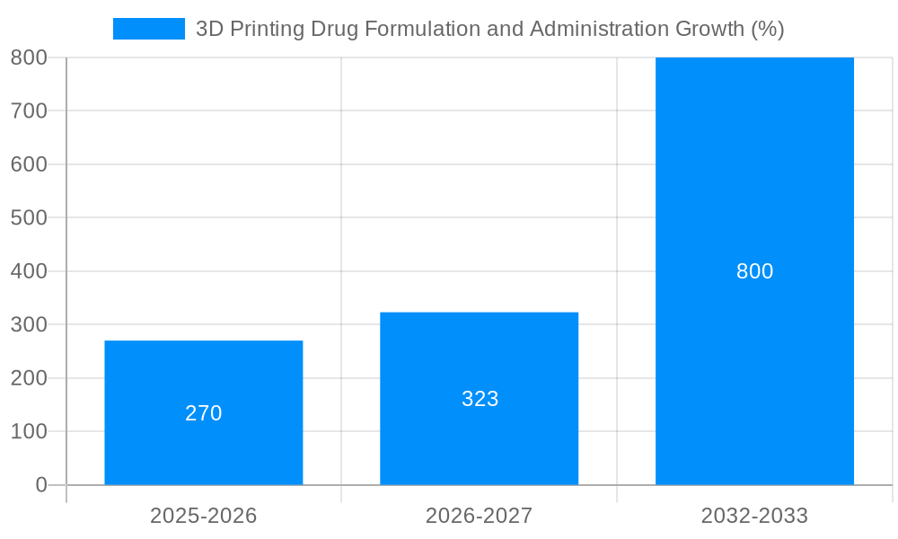 3D Printing Drug Formulation and Administration Growth