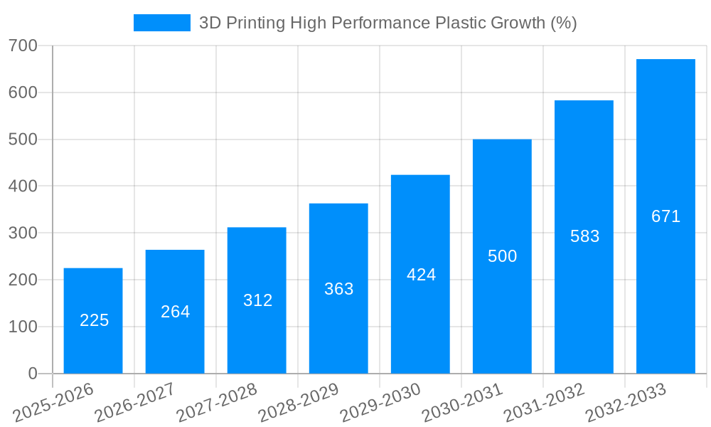 3D Printing High Performance Plastic Growth