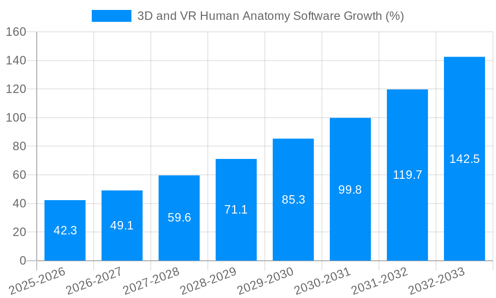 3D and VR Human Anatomy Software Growth