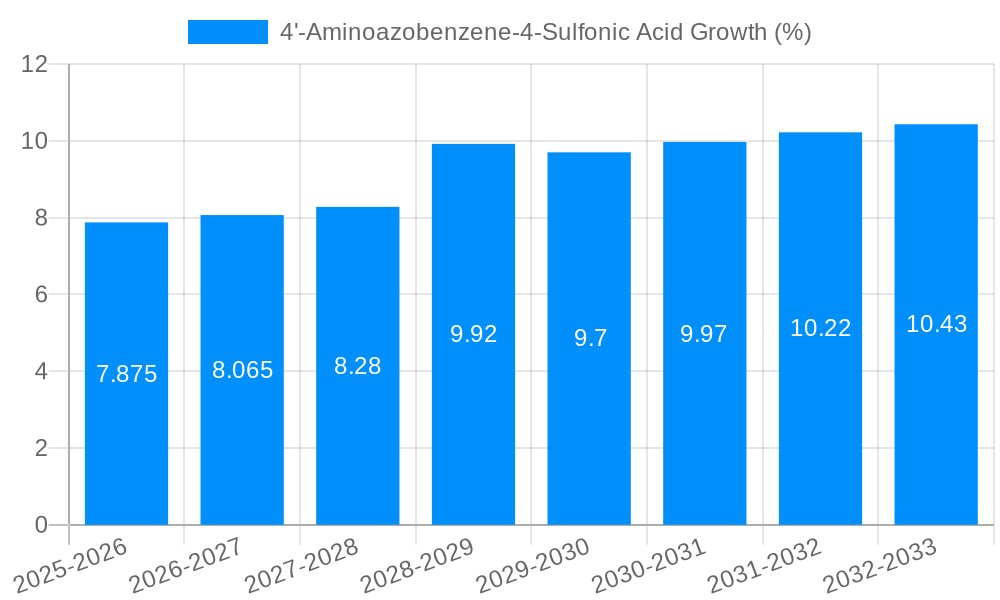 4'-Aminoazobenzene-4-Sulfonic Acid Growth