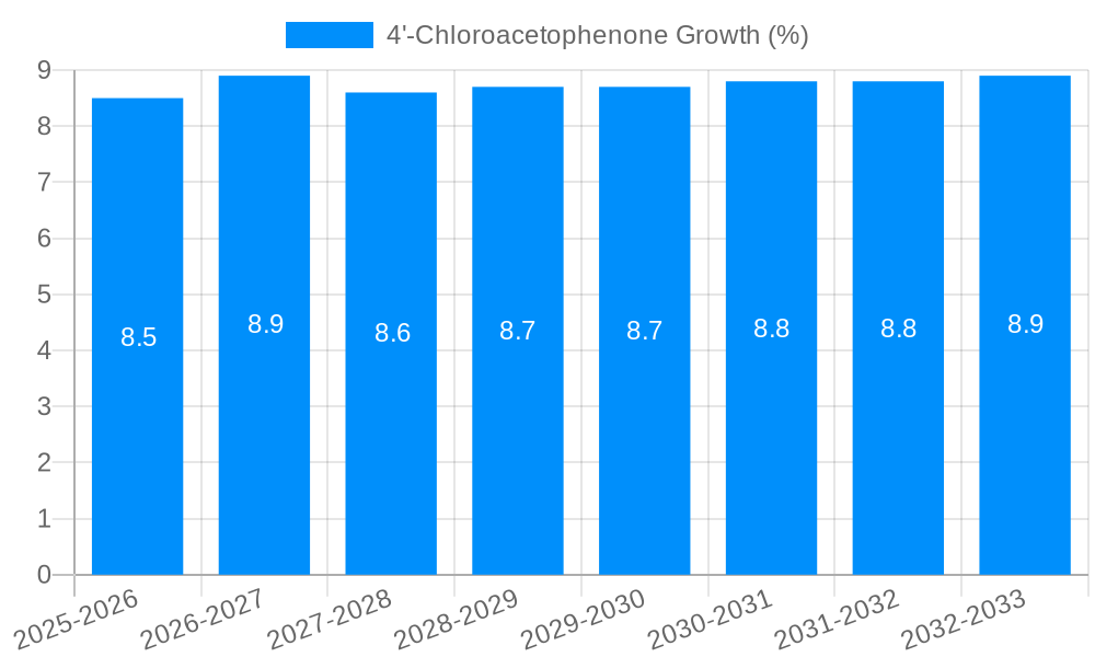 4'-Chloroacetophenone Growth