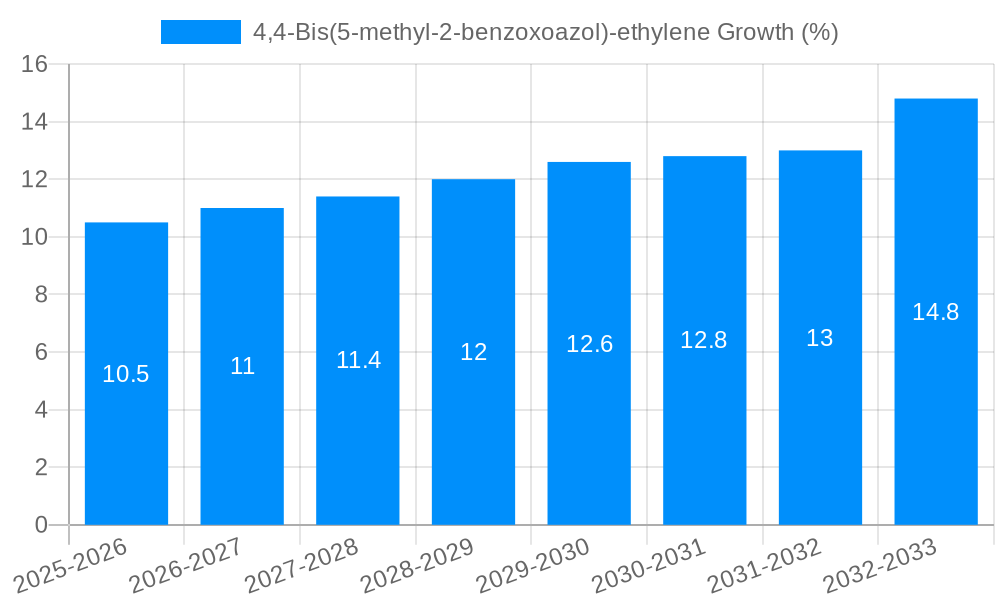 4,4-Bis(5-methyl-2-benzoxoazol)-ethylene Growth