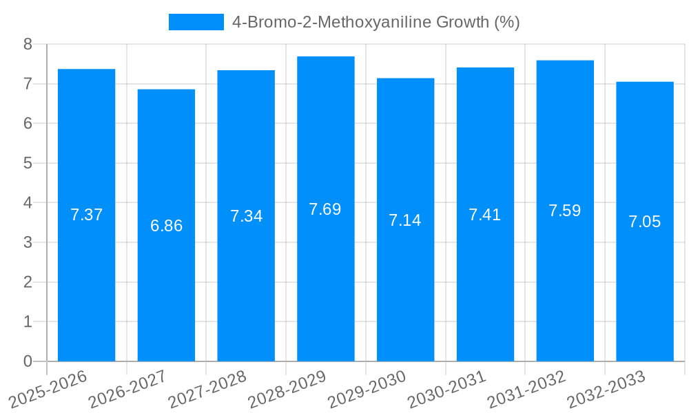 4-Bromo-2-Methoxyaniline Growth