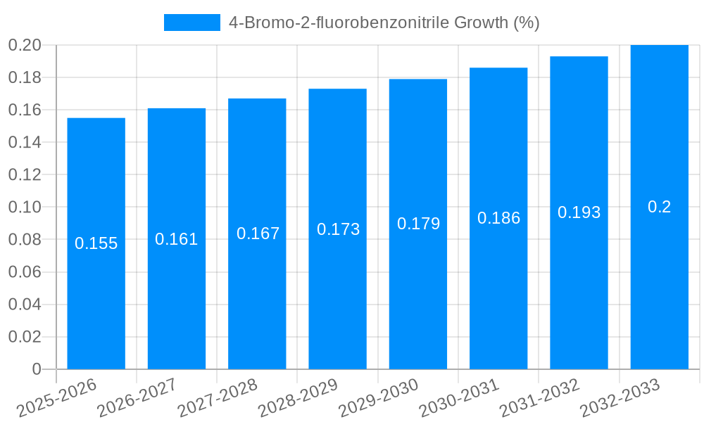 4-Bromo-2-fluorobenzonitrile Growth
