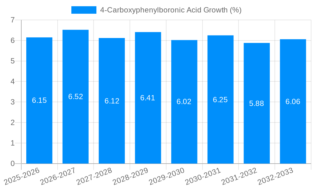 4-Carboxyphenylboronic Acid Growth