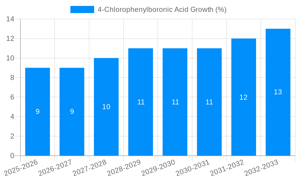 4-Chlorophenylboronic Acid Growth