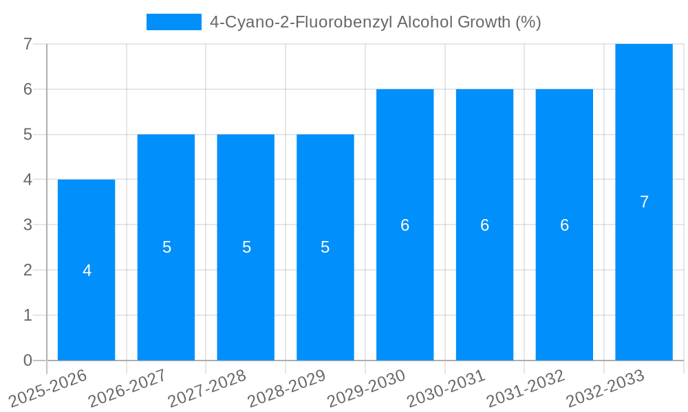 4-Cyano-2-Fluorobenzyl Alcohol Growth