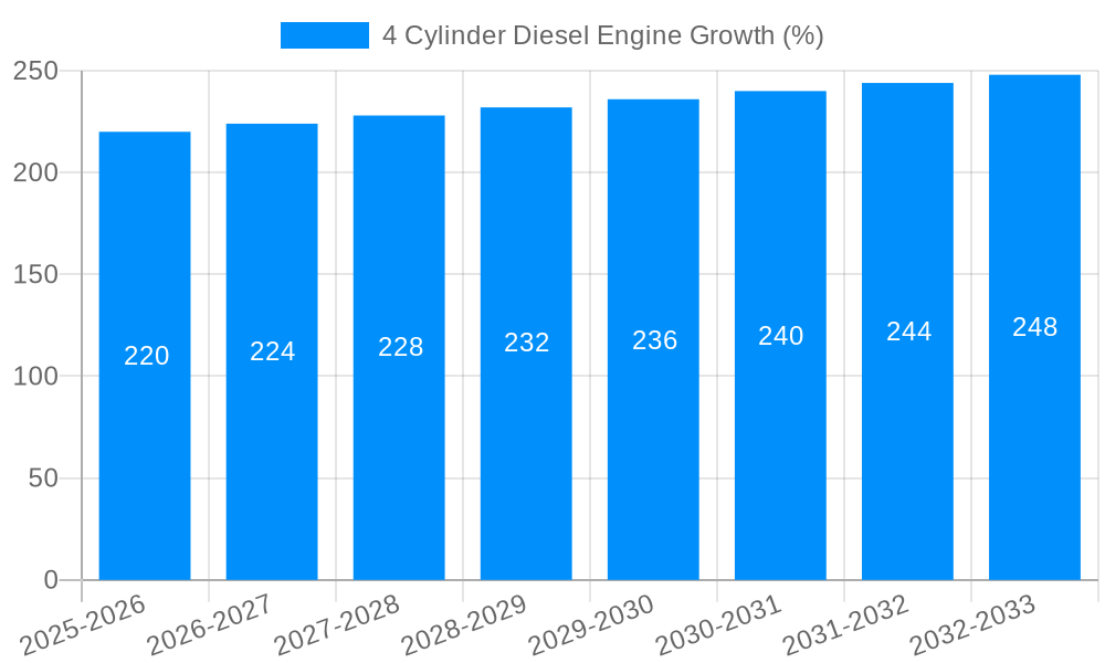 4 Cylinder Diesel Engine Growth