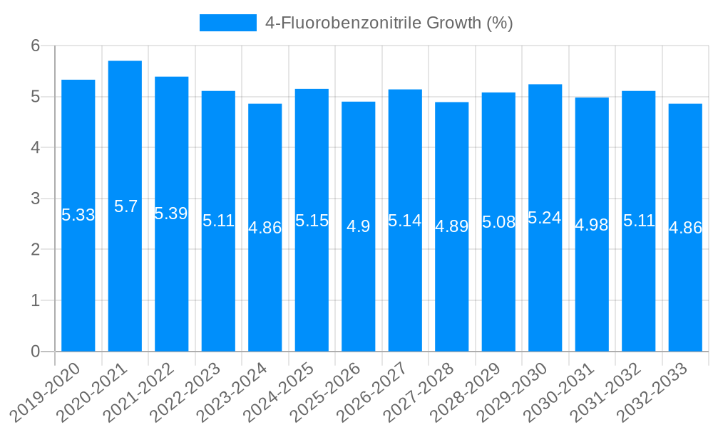 4-Fluorobenzonitrile Growth