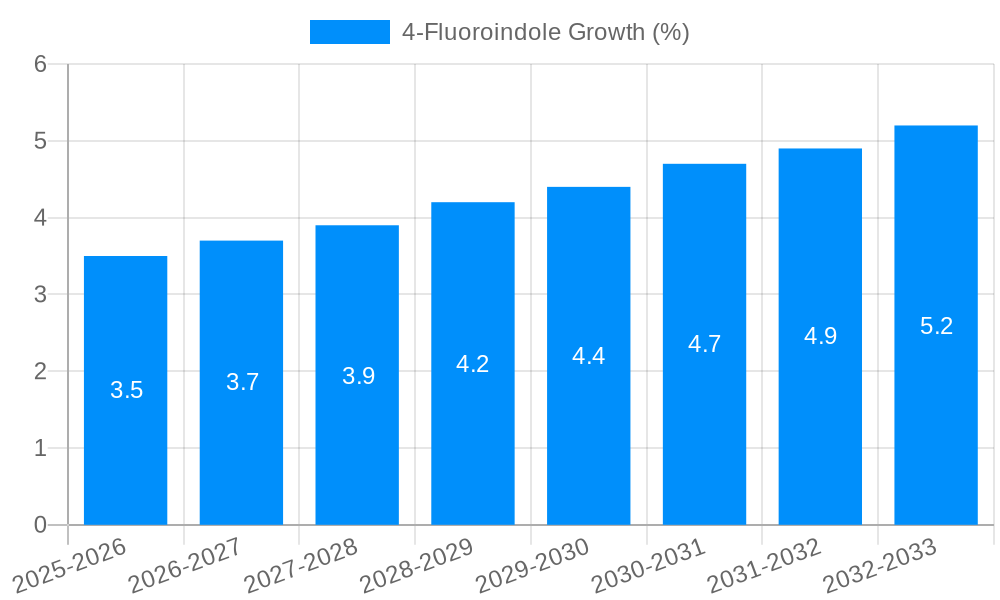 4-Fluoroindole Growth