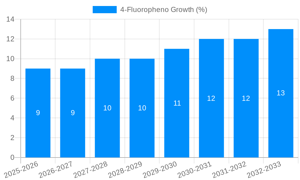 4-Fluoropheno Growth