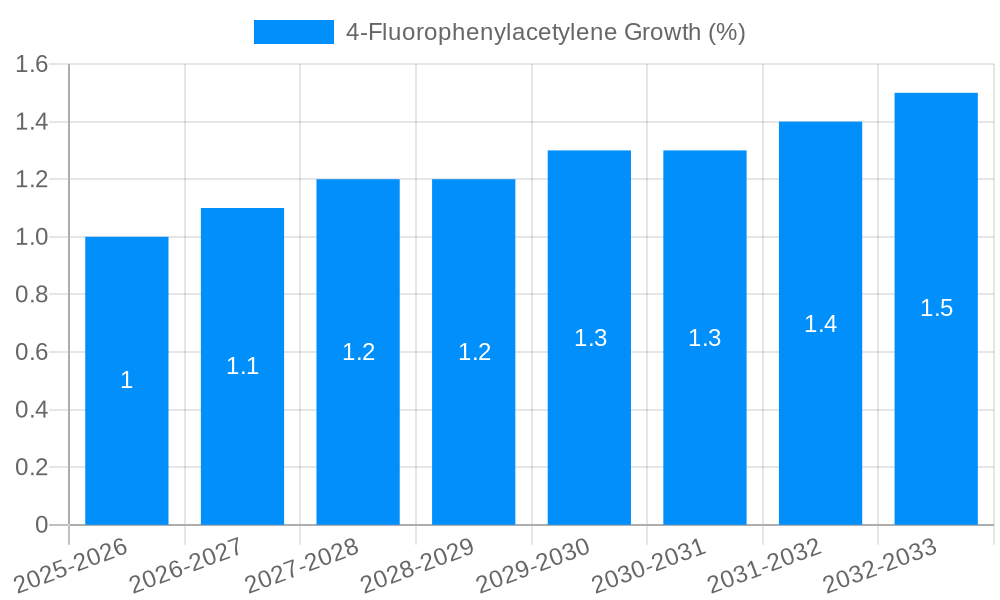 4-Fluorophenylacetylene Growth
