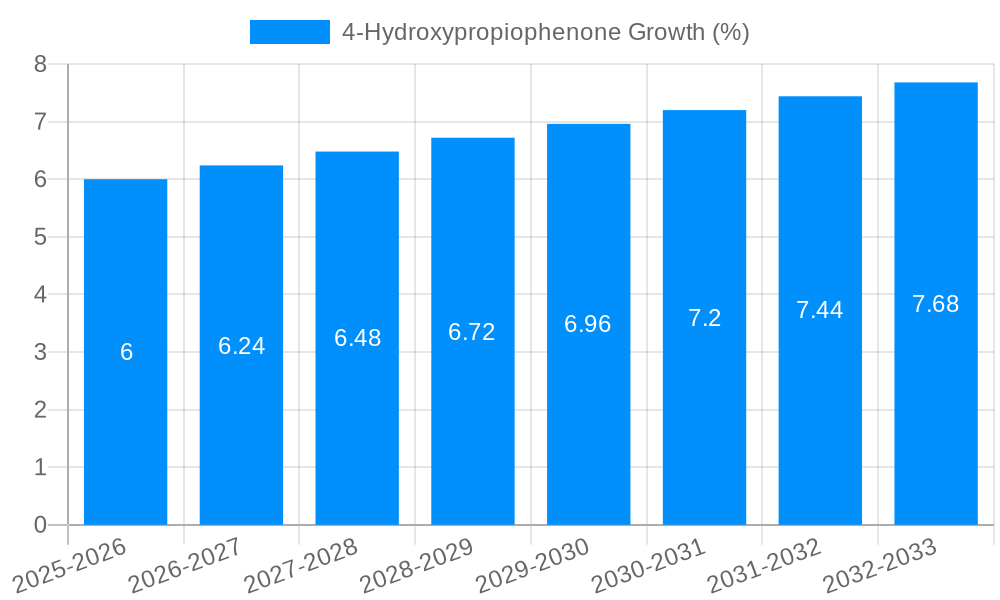 4-Hydroxypropiophenone Growth