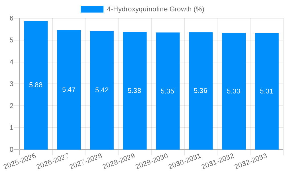 4-Hydroxyquinoline Growth