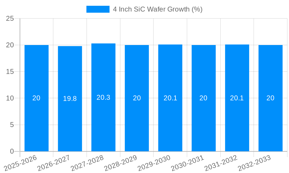 4 Inch SiC Wafer Growth