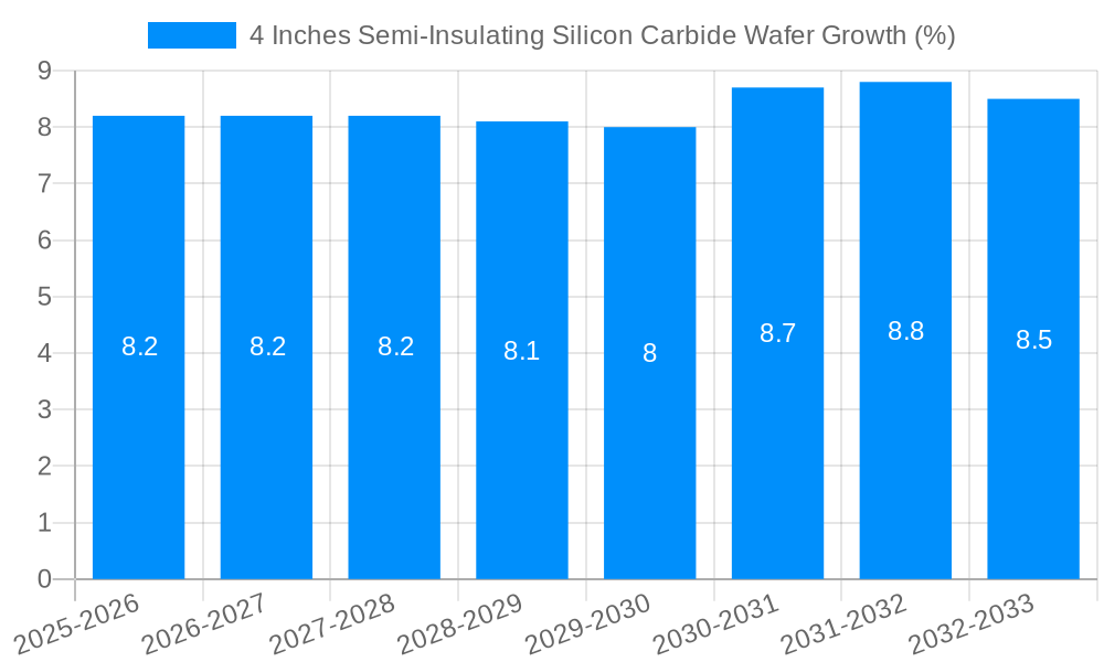 4 Inches Semi-Insulating Silicon Carbide Wafer Growth