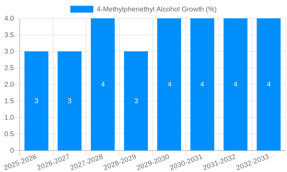 4-Methylphenethyl Alcohol Growth