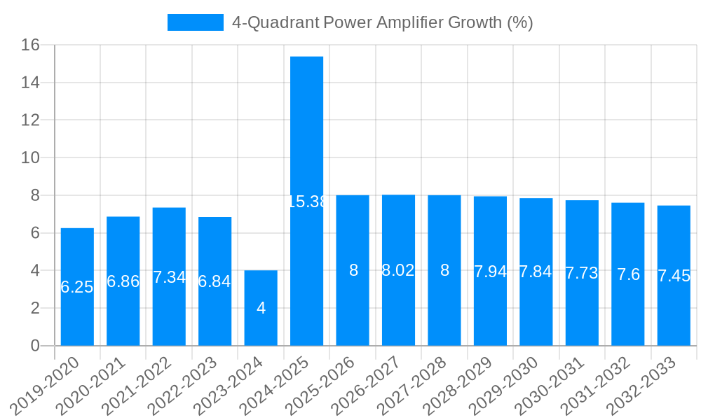 4-Quadrant Power Amplifier Growth