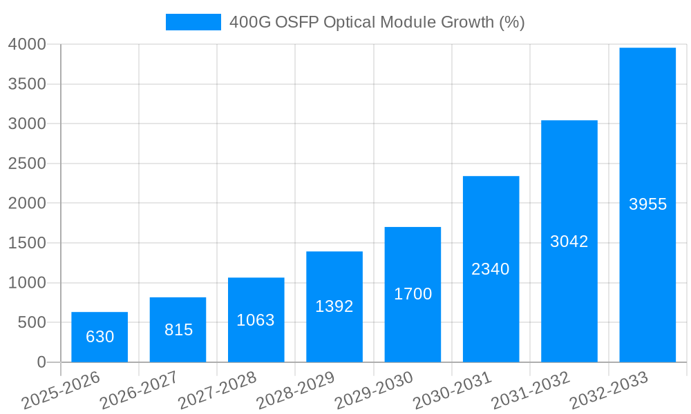 400G OSFP Optical Module Growth