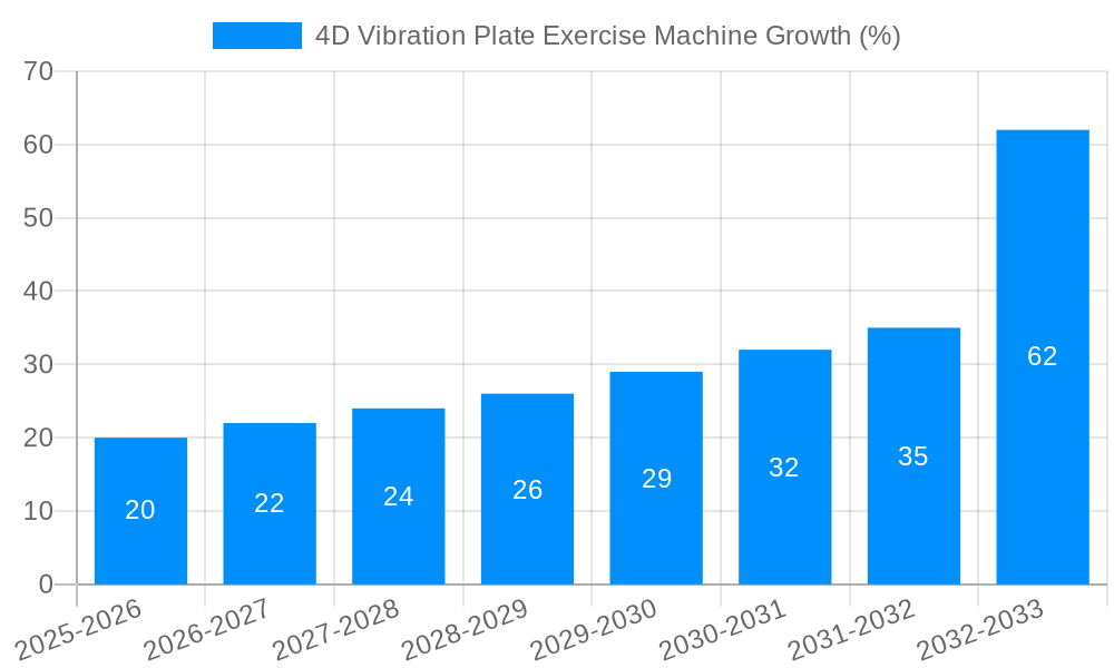 4D Vibration Plate Exercise Machine Growth