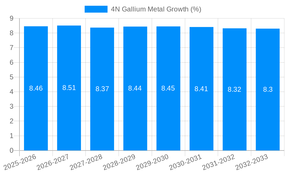 4N Gallium Metal Growth