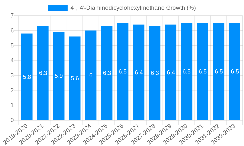 4，4'-Diaminodicyclohexylmethane Growth
