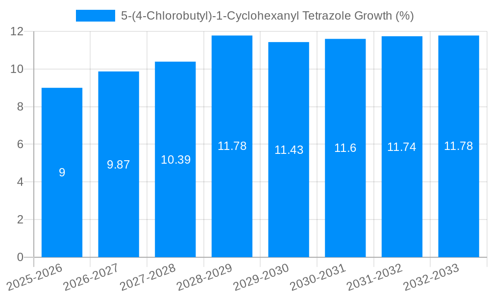 5-(4-Chlorobutyl)-1-Cyclohexanyl Tetrazole Growth